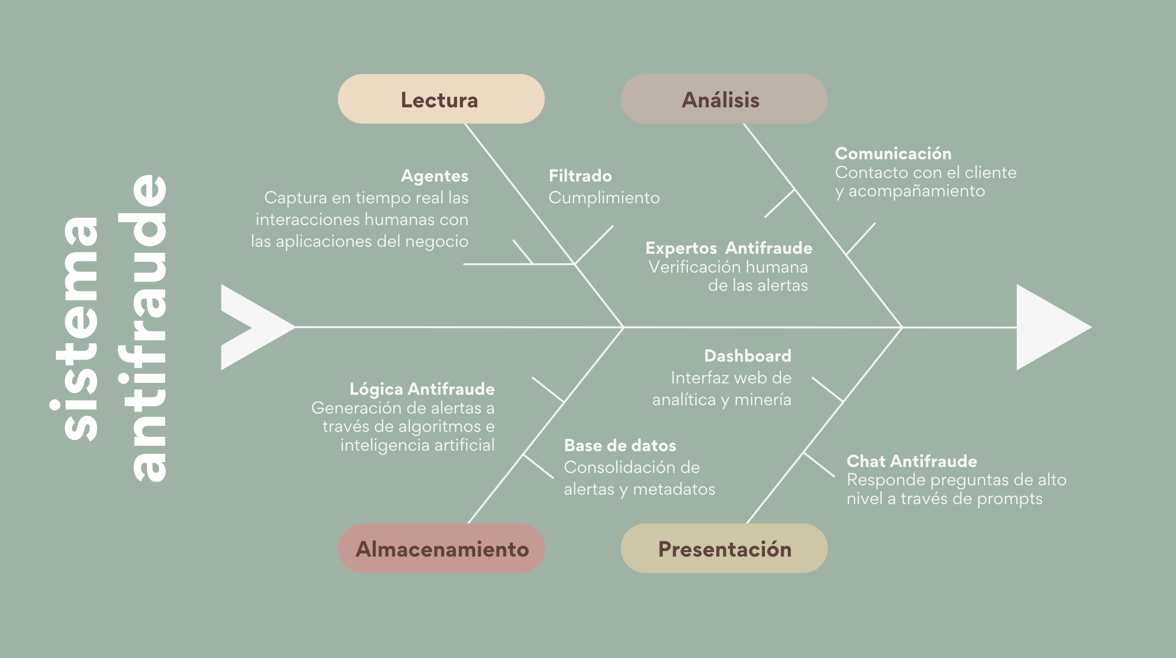 metodologia