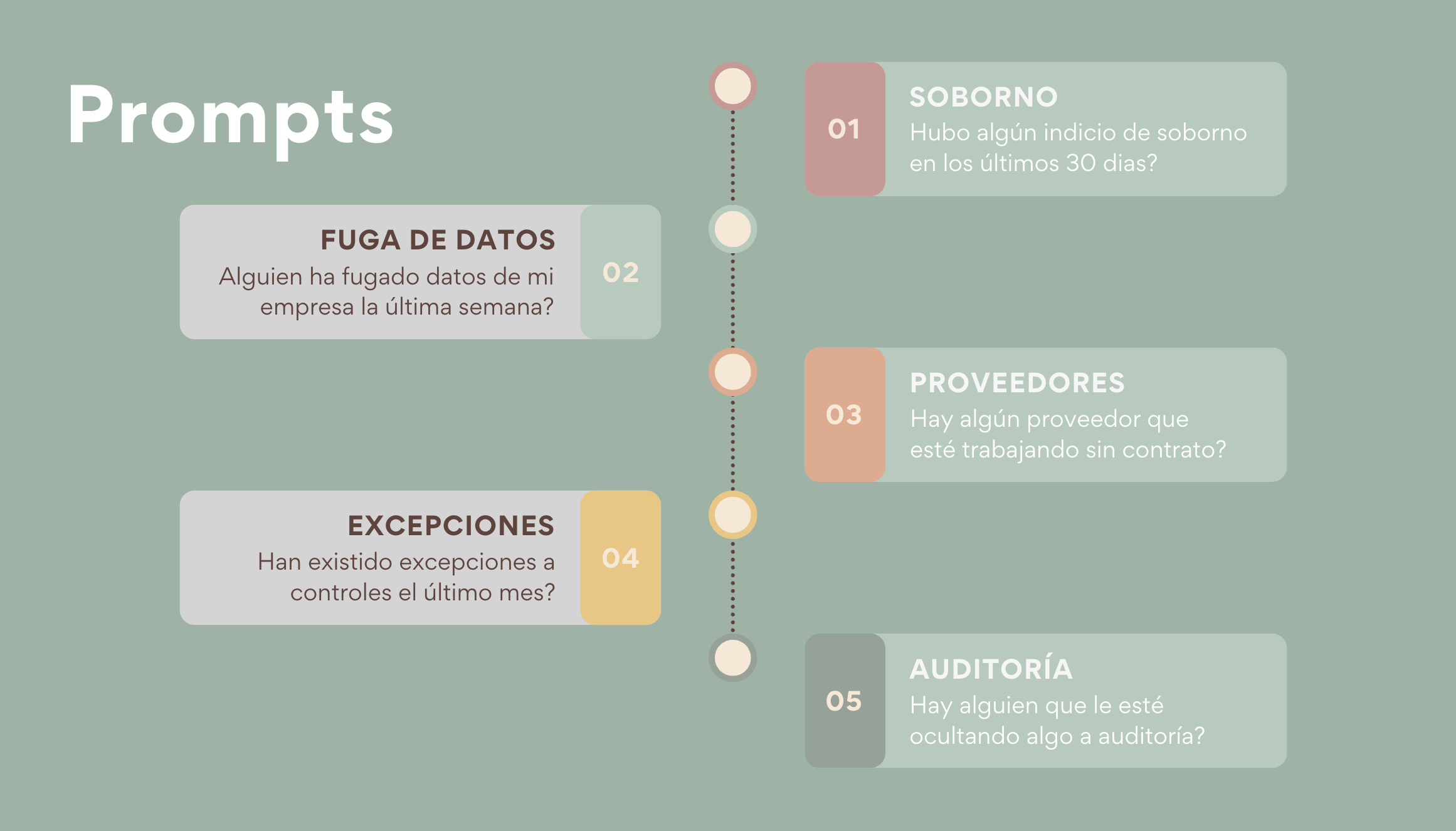 prompts