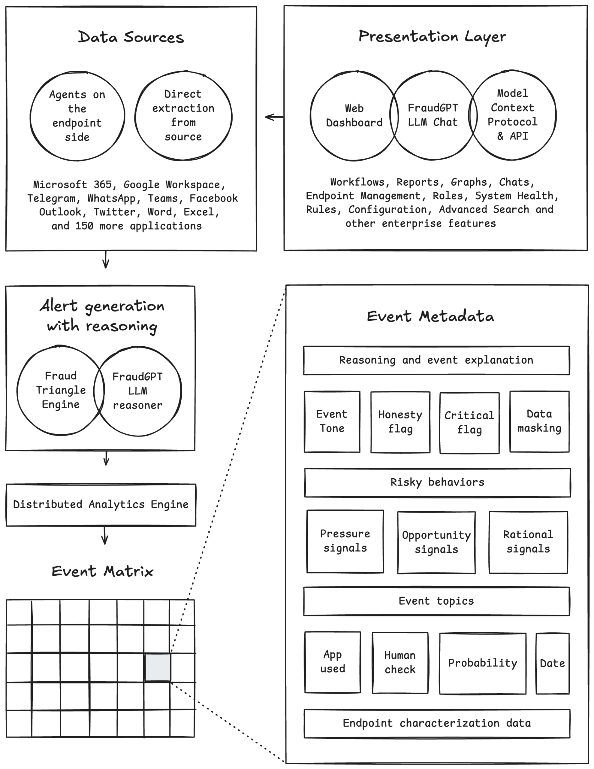 tfediagram