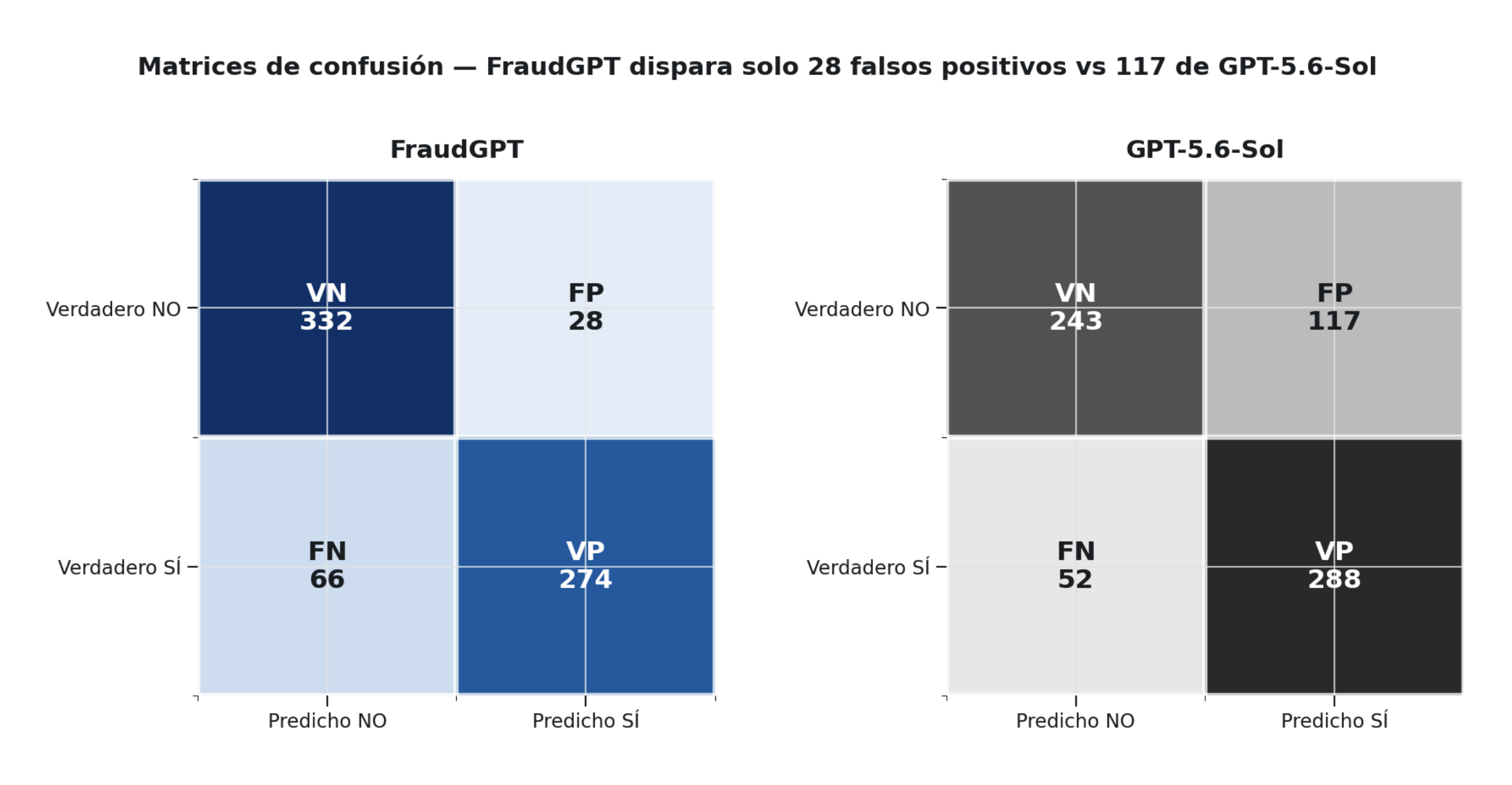 GPT56SolMatriz