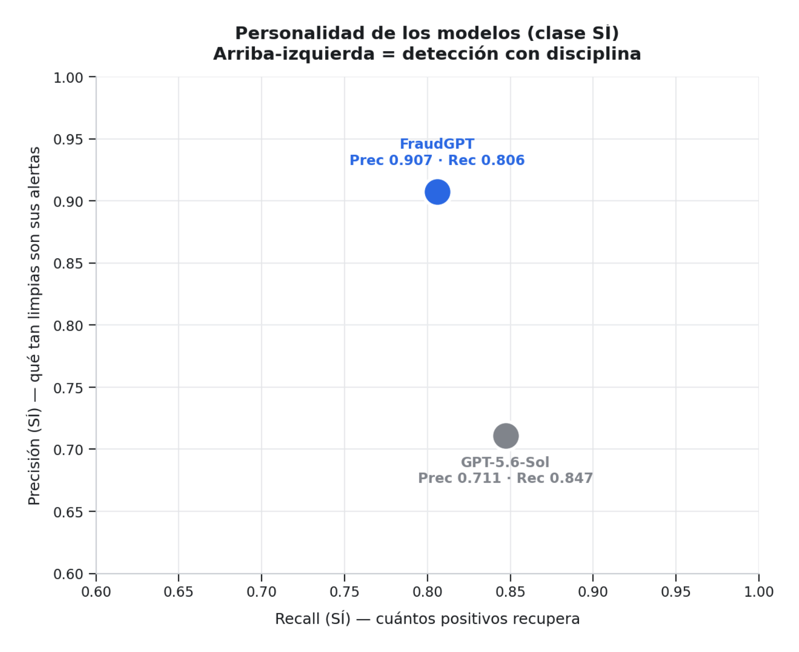 GPT56SolPersonalidad