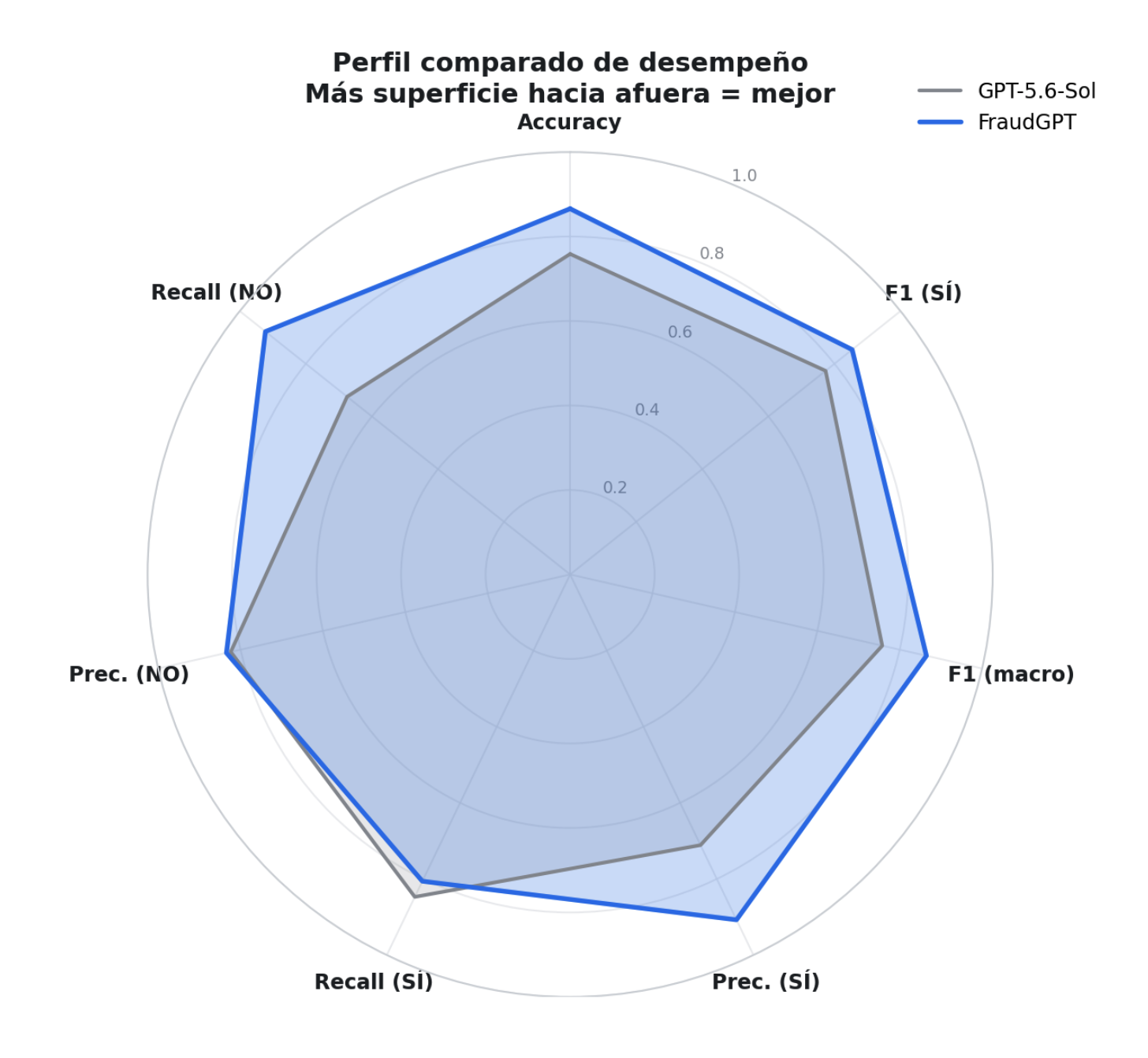 GPTSolRadar